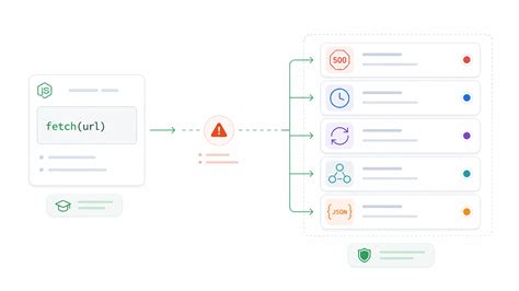 Fetch error code. js fetch directly.  Environment OpenClaw Version: 2026. ...