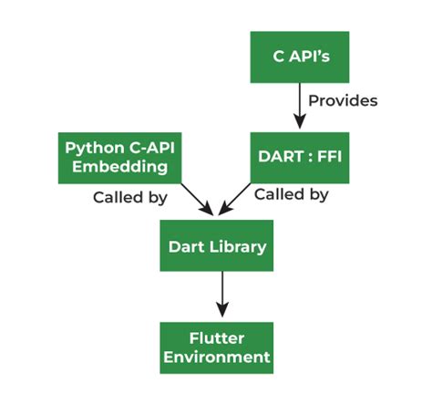 FetchStrategyBuilder class - network library - Dart API