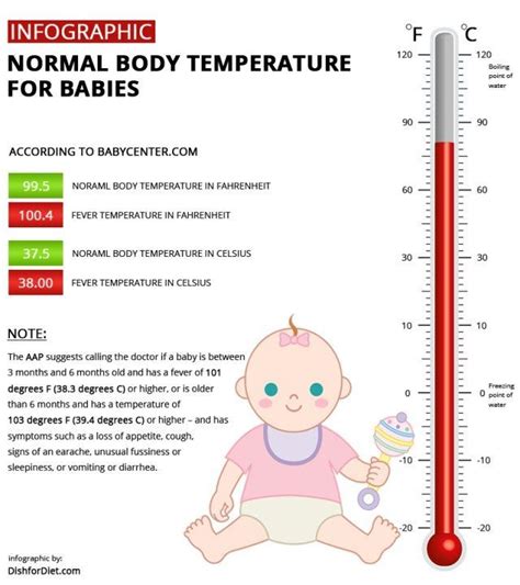 Fever in 2-Month-Old Babies Healthfully