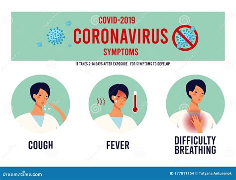 Fever to Shortness of Breath: Sequence of Covid-19 Symptoms