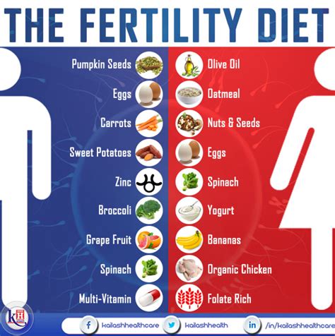 Few Diet Changes to Help Increase Your Fertility Level