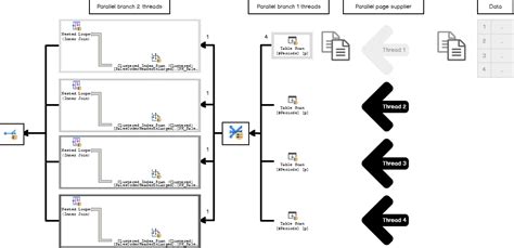 Few Outer Rows Optimization in SQL Server