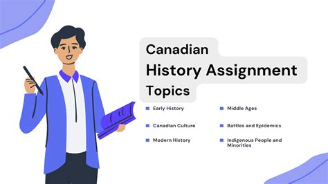 Few topics in Canadian history