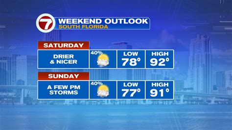 Fewer Showers and Storms this Weekend