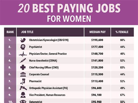 Fewer women in high-profile, high-paying positions partly …