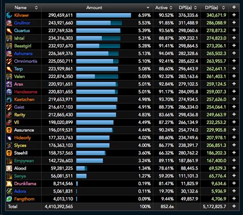 Ff analysis. com/ FFXIV Analysis Tool Guide Ironbars The FF Logs Uploa...