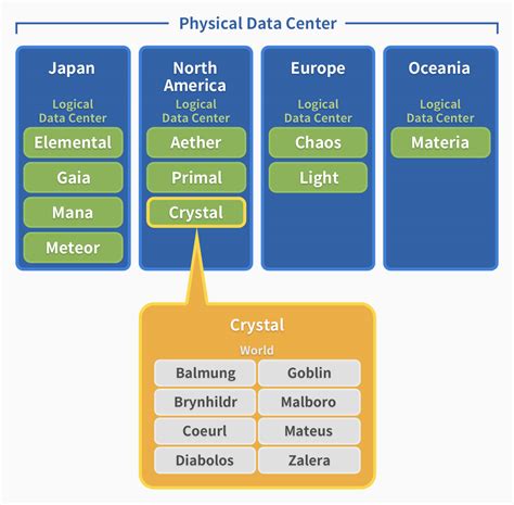 Ff14 crystal data center. Things To Know About Ff14 crystal data center. 
