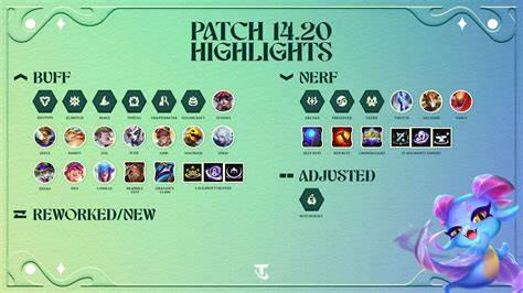 Ff14 patch notes today. 0 - A Realm Reborn (Post-release hotfixes.  27, 202...