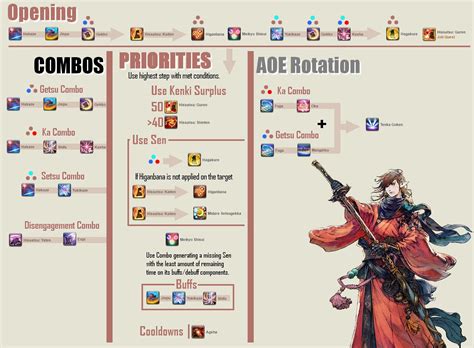 Ff14 samurai rotation. Windows only: If you like mixing up your desktop wallpaper, but not enough to keep a dedicated application running and chewing up system resources, 100dof Wallpaper Rotator will sh... 