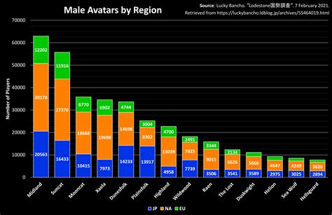 Ff14 server population. Oct 2, 2023 · Final Fantasy XIV: All Server Populations for October 2023. There are dozens of servers to check out in Final Fantasy XIV, and this guide reflects every population on each one in the... 