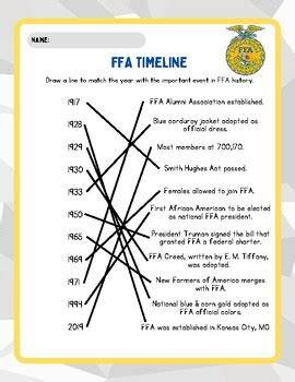 Ffa History Timeline Worksheet