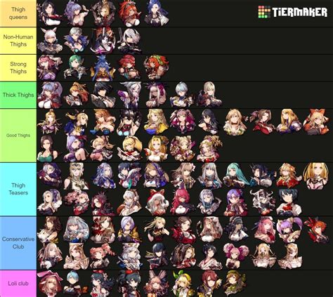 The altema tier list reflects what the PvP met