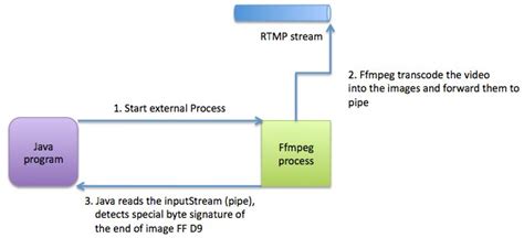 Ffmpeg java jar. The Java code of all modules is generated from the FFmpeg heade...