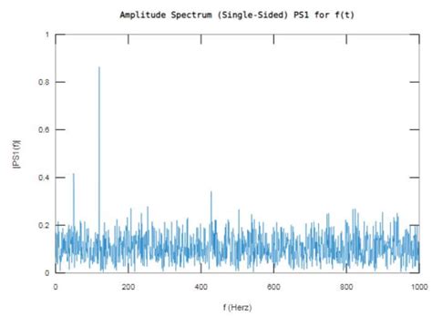Fft audio matlab.  Fourier analysis was performed using software MATLAB.  - afraaj...