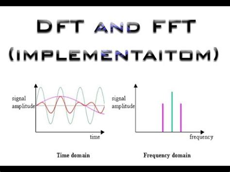 9 Answers. Sorted by: 9. FFT is an algorithm for computing the DFT. It is faster than the more obvious way of computing the DFT according to the formula. Trying to explain DFT …. 
