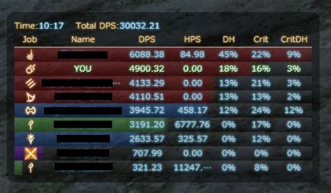 Ffxiv act rotation overlay.  This plugin will allow you to select different audio...