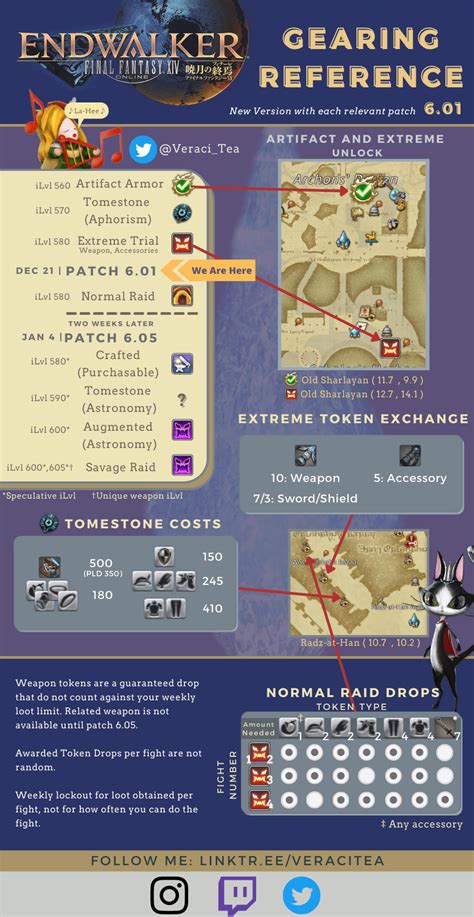 Ffxiv anabaseios loot table. FFXIV’s Pandaemonium: Anabaseios will released with Patch 6.4 on May 23, 2023. Article continues after ad. The savage difficulty of this raid dropped one week after the release of the patch on ... 