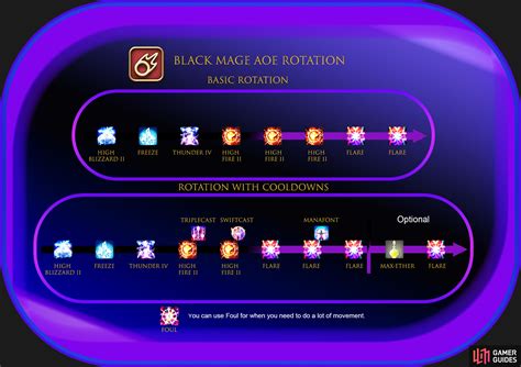 Ffxiv black mage rotation. Scathe: Deals unaspected damage with a potency of 100. Give a 20% chance to double the potency. Black Mage has 2 phases, Fire Mage and Ice Mage. Fire is the time you spent on your MP and where the damage is. While the Ice is where you recharge back those MP. The whole point is to use as many Fire Spells as possible. 