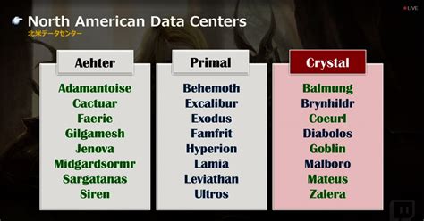 Ffxiv crystal data center. Things To Know About Ffxiv crystal data center. 