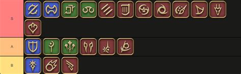 Ffxiv dps tier list dawntrail.  Explore the ultimate FFXIV Tank Tier Lis...