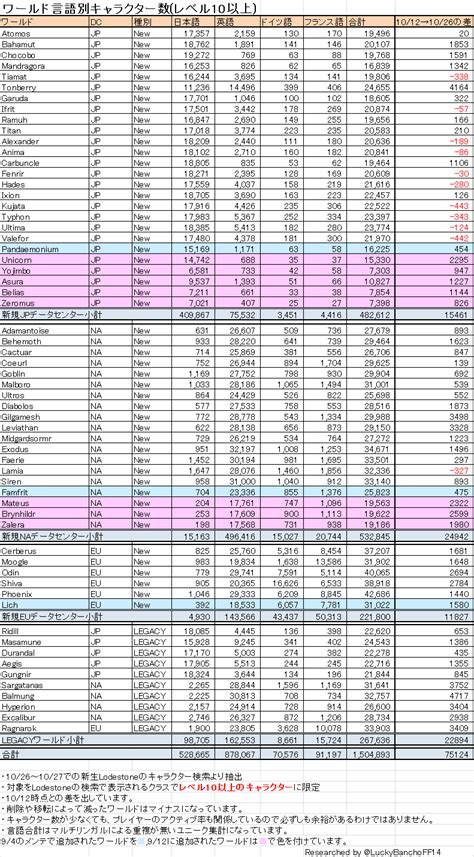 Ffxiv eu server population. .  <a href=https://testnnnn.on-forge.com/assets/images/v9lb6n/inde...
