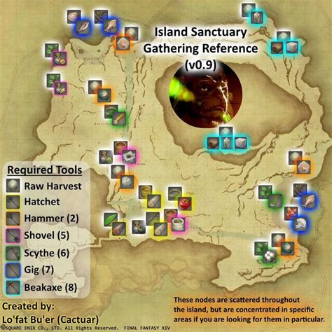 Here is a list of the Island Sanctuary ranks 