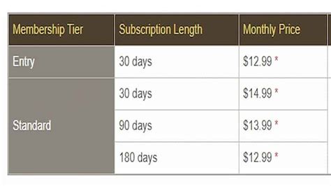 Ffxiv subscription cost. If your sub is 7.99, you need 799 Crysta. wkwiegraf. • 4 yr. ago. 1$ = 100 crysta 14.99$=1499 crysta per monthy sub if you choose the standard cost. Amtath. • 4 yr. ago. It's 1299 Crysta in Europe. So it's basically the local price without the decimal. More replies. 