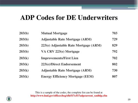 ADP Codes : Presents information on commonly used Automated Data Processing (ADP) codes used for Direct Endorsement (DE) processing of FHA-insured home mortgages. …. 