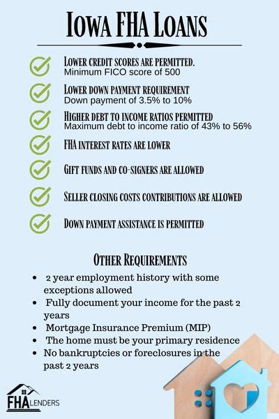 Fha lenders iowa. Things To Know About Fha lenders iowa. 