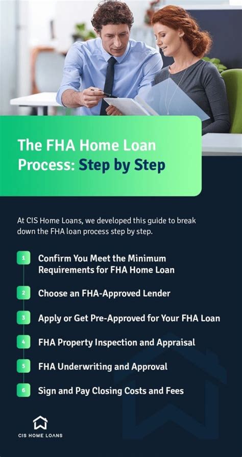 To pre-qualify for an FHA loan, you'll need: 1. Verifiable income. 2. Ability to afford the housing payment and any existing debt. 3. Have at least 3.5% for a down payment. 4. …