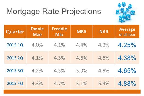 Fha mortgage rate. Today's national 30-year mortgage interest rate trends On Sunday, April 21, 2024, the current average 30-year fixed mortgage interest rate is 7.26%, up 21 basis points over the last seven days. If ... 