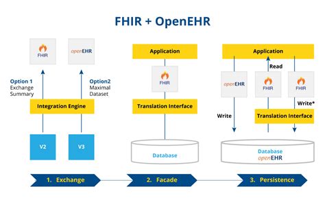Fhir user.  1 day ago · Key Features The platform features a &ldquo;FHIR P...