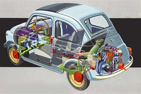 Fiat 500 classic.  SMALL GRAFT BOLT MODEL . .  Under its hood Image created in 2024.  All impo...
