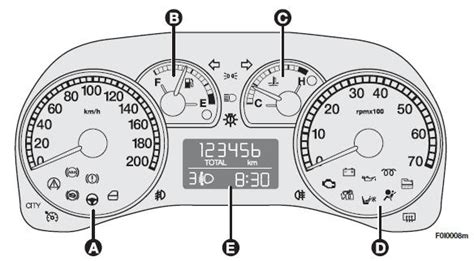 Fiat Punto Manual Dashboard Symbols