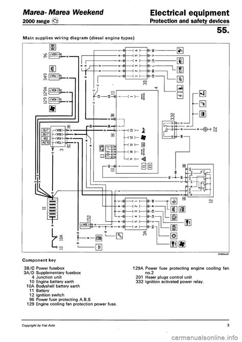 Fiat bravo brava repair service manual and wiring diagrams 2. - Mercury 25hp 2 takt außenborder reparaturanleitung 1989.