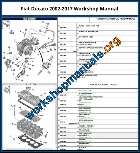Fiat ducato 2 0 maintenance manual. - Smashwords style guide by mark coker.