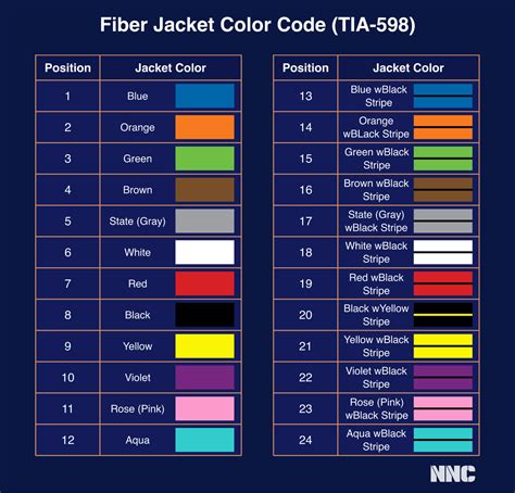 Fiber Optic Color Code Chart Bornmodernbaby