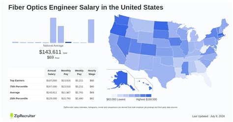 Fiber Optic Engineer Jobs (with Salaries) 2024 Indeed.com Canada