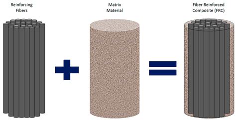 Fiber reinforced composites. .  <a href=https://drive.fakeapi.dev/1cwvvj/index...