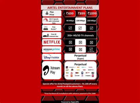 Fiberhome internet plan.  Check out our FTTH plans today.  Explore Airtel Wi-Fi plans ...
