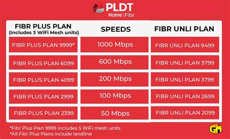 Fiberhome internet plan.  Compare AT&T's home internet plans, includ...