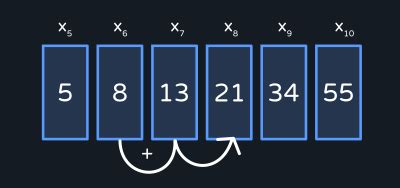 Fibonacci series in Java - Letstacle