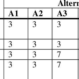 Fibromax A set of calculated indicators to assess the degree of