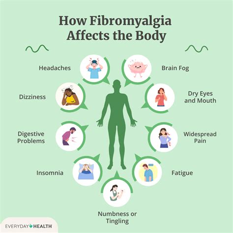 Fibromyalgia and anxiety attacks.  Increased risk of depression and anxiety d...