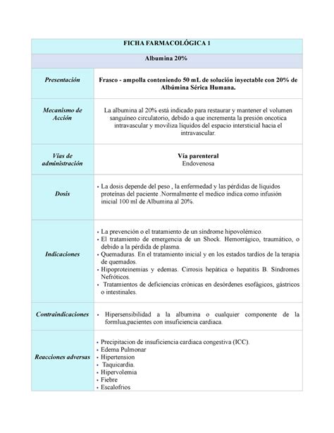 Ficha farmacológica : Albumina 20% - FARMACOLOGÍA ACTUAL