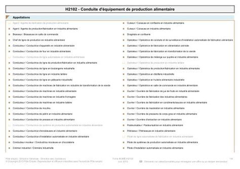 Fiche Rome - H2102 - Conduite d