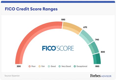 15.8%. Silent. 12.8%. "Good" score range identified based on 2023 Credit Karma data. A credit score is a number that lenders use to help assess how risky you might be as a borrower. Credit scores are based on credit reports, which contain information about your credit history.. 