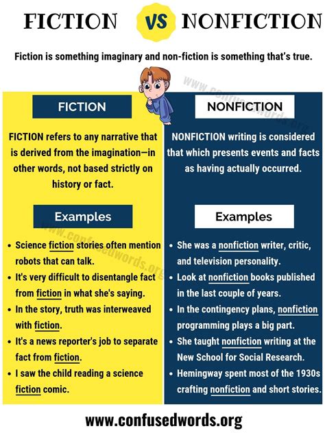 Fiction vs nonfiction?: What’s the difference? - The Word Counter