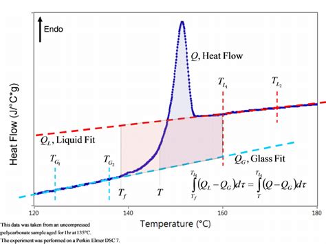 Fictive temperature, glass - Big Chemical Encyclopedia