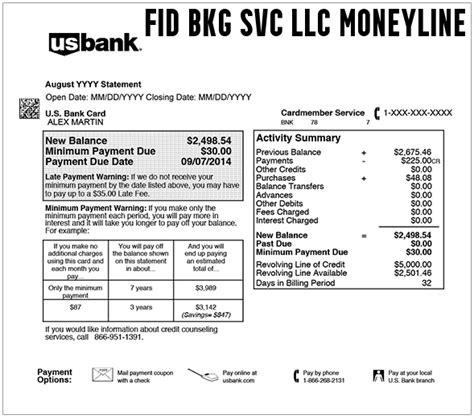 What is the Fid Bkg Svc Llc Moneyline Credit Card Scam What is fbbwmn